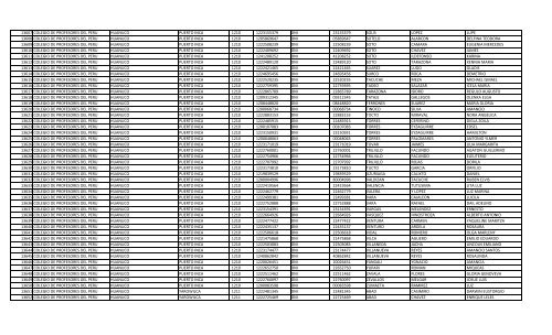 RELACION DE MIEMBROS DEL COLEGIO DE PROFESORES DEL ...