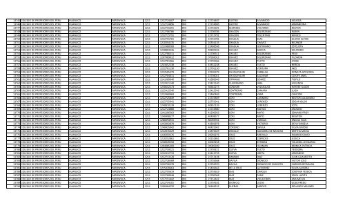 RELACION DE MIEMBROS DEL COLEGIO DE PROFESORES DEL ...