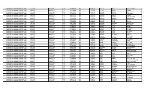 RELACION DE MIEMBROS DEL COLEGIO DE PROFESORES DEL ...