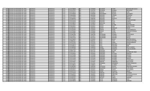 RELACION DE MIEMBROS DEL COLEGIO DE PROFESORES DEL ...