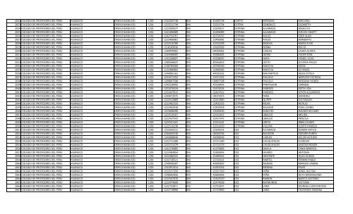 RELACION DE MIEMBROS DEL COLEGIO DE PROFESORES DEL ...