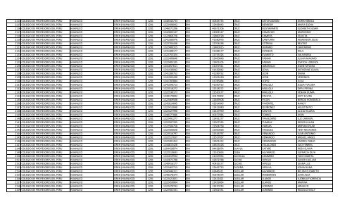 RELACION DE MIEMBROS DEL COLEGIO DE PROFESORES DEL ...