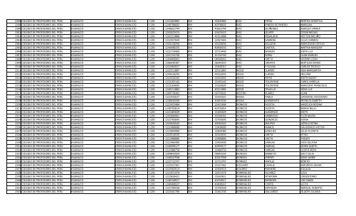 RELACION DE MIEMBROS DEL COLEGIO DE PROFESORES DEL ...