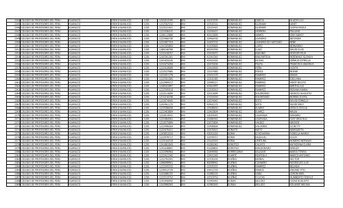 RELACION DE MIEMBROS DEL COLEGIO DE PROFESORES DEL ...