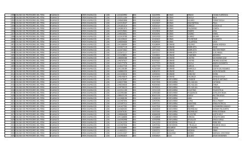 RELACION DE MIEMBROS DEL COLEGIO DE PROFESORES DEL ...