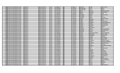 RELACION DE MIEMBROS DEL COLEGIO DE PROFESORES DEL ...