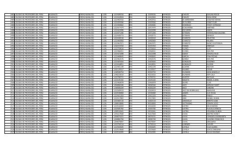 RELACION DE MIEMBROS DEL COLEGIO DE PROFESORES DEL ...