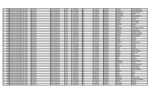 RELACION DE MIEMBROS DEL COLEGIO DE PROFESORES DEL ...