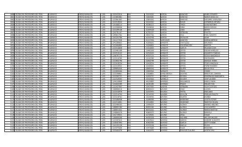 RELACION DE MIEMBROS DEL COLEGIO DE PROFESORES DEL ...