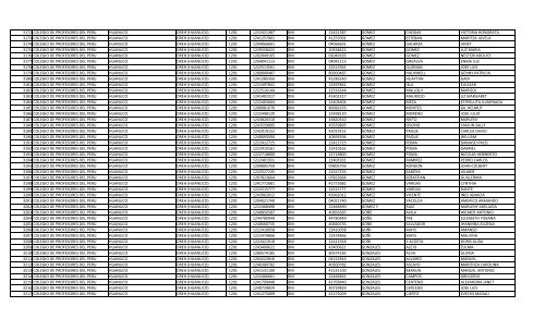 RELACION DE MIEMBROS DEL COLEGIO DE PROFESORES DEL ...