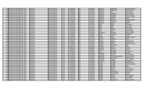 RELACION DE MIEMBROS DEL COLEGIO DE PROFESORES DEL ...