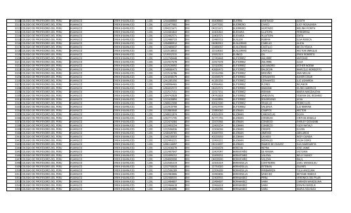 RELACION DE MIEMBROS DEL COLEGIO DE PROFESORES DEL ...