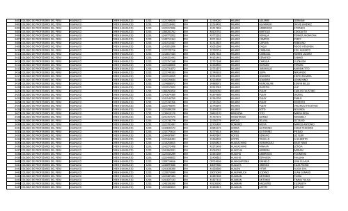 RELACION DE MIEMBROS DEL COLEGIO DE PROFESORES DEL ...