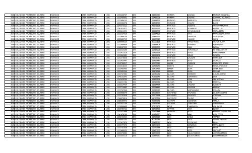 RELACION DE MIEMBROS DEL COLEGIO DE PROFESORES DEL ...