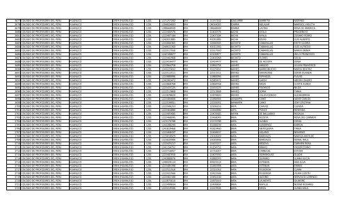 RELACION DE MIEMBROS DEL COLEGIO DE PROFESORES DEL ...