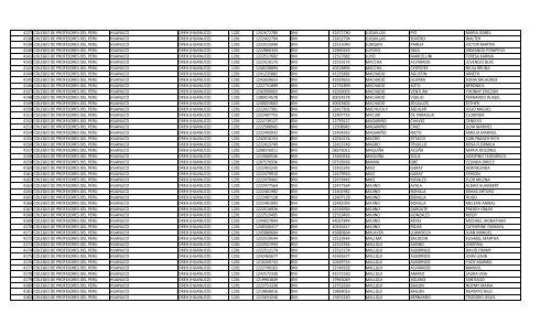 RELACION DE MIEMBROS DEL COLEGIO DE PROFESORES DEL ...