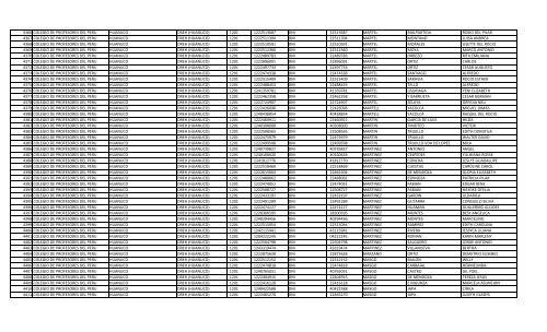 RELACION DE MIEMBROS DEL COLEGIO DE PROFESORES DEL ...