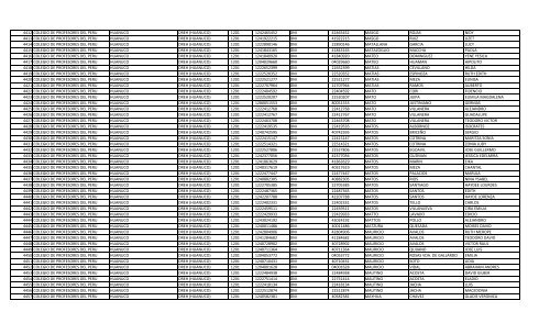 RELACION DE MIEMBROS DEL COLEGIO DE PROFESORES DEL ...