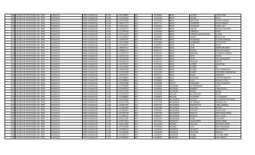 RELACION DE MIEMBROS DEL COLEGIO DE PROFESORES DEL ...