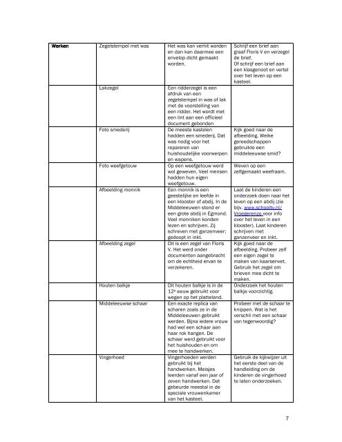 informatie - Erfgoed à la Carte Den Helder