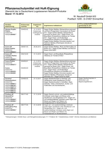 Pflanzenschutzmittel mit HuK-Eignung - Neudorff