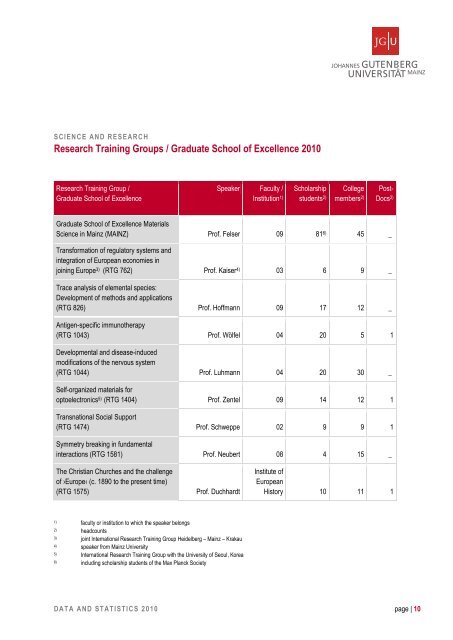 JGU Data and Statistics 2010 - Johannes Gutenberg-Universität Mainz