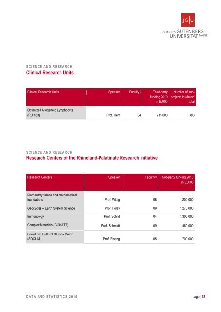 JGU Data and Statistics 2010 - Johannes Gutenberg-Universität Mainz