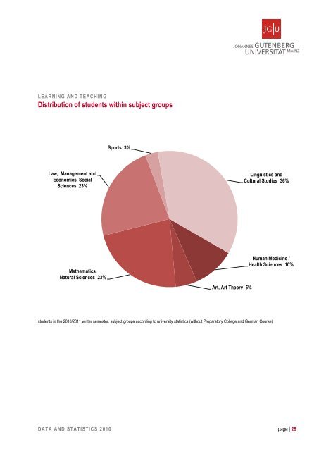 JGU Data and Statistics 2010 - Johannes Gutenberg-Universität Mainz