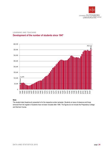 JGU Data and Statistics 2010 - Johannes Gutenberg-Universität Mainz