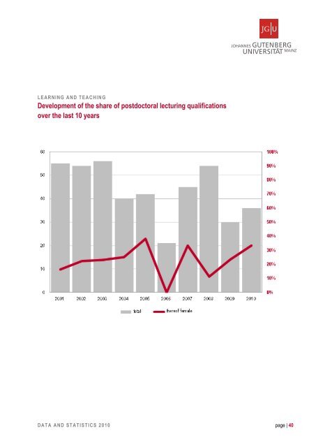 JGU Data and Statistics 2010 - Johannes Gutenberg-Universität Mainz