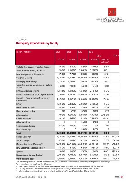 JGU Data and Statistics 2010 - Johannes Gutenberg-Universität Mainz