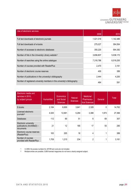 JGU Data and Statistics 2010 - Johannes Gutenberg-Universität Mainz