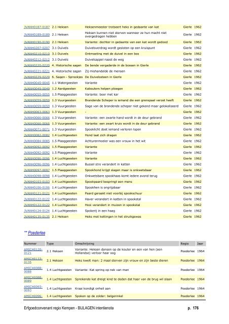 Bijlagen - Erfgoedcel Kempens Karakter