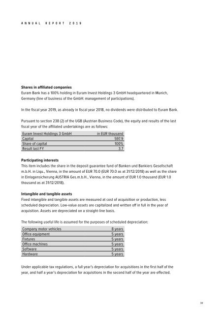 Annual Report of Euram Bank 2019