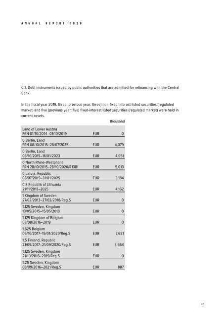 Annual Report of Euram Bank 2019