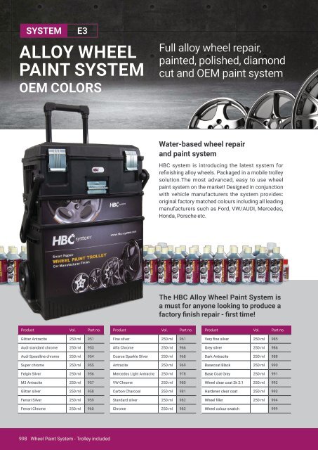 Smart Repair Product Catalogue from HBC System