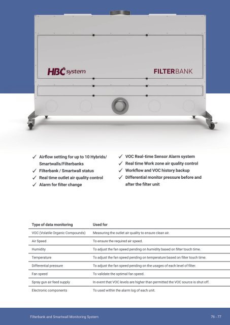 Smart Repair Product Catalogue from HBC System