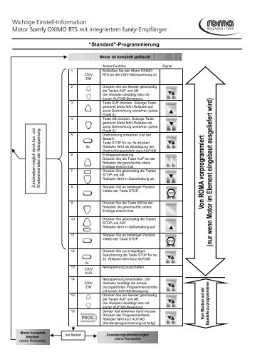 Wichtige Einstell-Information Motor Somfy OXIMO RTS mit ...
