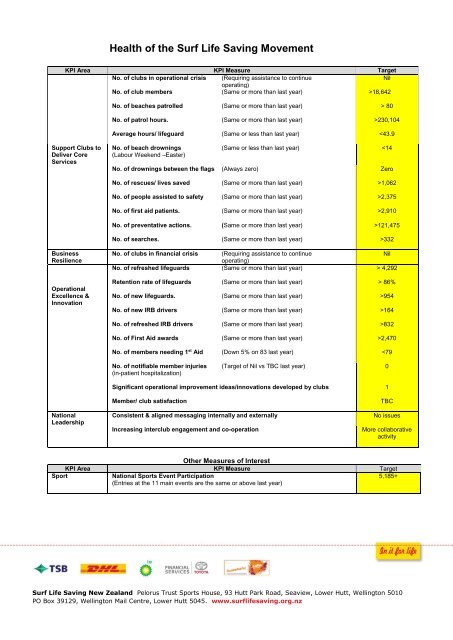 SLSNZ Strategy - 2019-20 Three year summary v2.1