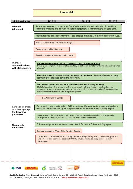 SLSNZ Strategy - 2020-21 Three year summary v3