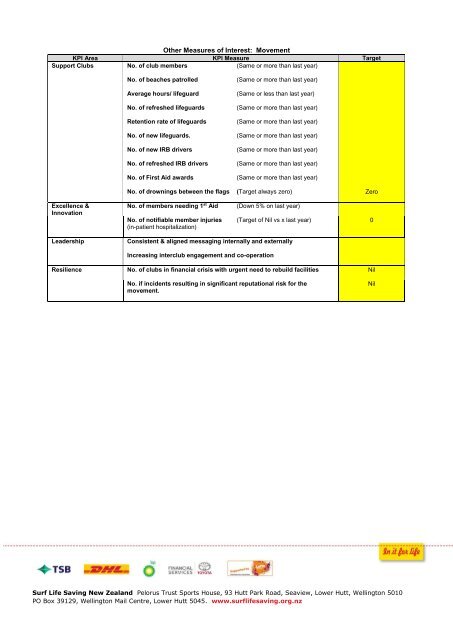 SLSNZ Strategy - 2020-21 Three year summary v3