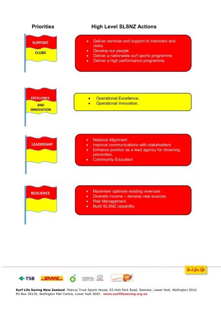 SLSNZ Strategy - 2020-21 Three year summary v3