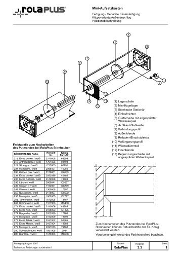 Mini-Aufsatzkasten RolaPlus 3.3 1