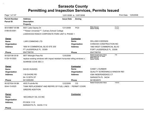 Sarasota County Permitting and Inspection Services, Permits Issued