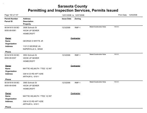 Sarasota County Permitting and Inspection Services, Permits Issued