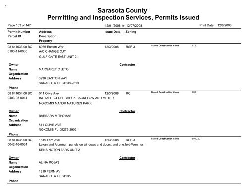 Sarasota County Permitting and Inspection Services, Permits Issued