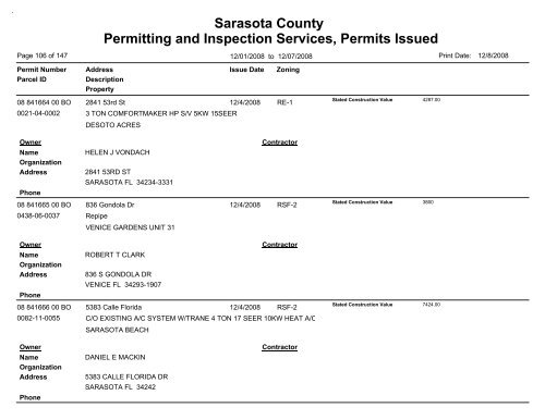 Sarasota County Permitting and Inspection Services, Permits Issued