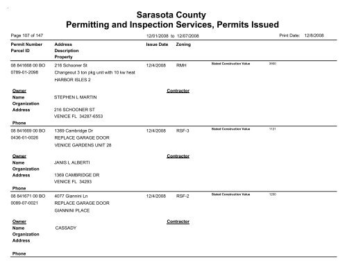 Sarasota County Permitting and Inspection Services, Permits Issued