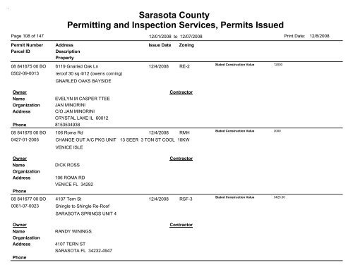 Sarasota County Permitting and Inspection Services, Permits Issued