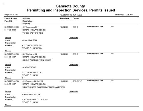 Sarasota County Permitting and Inspection Services, Permits Issued